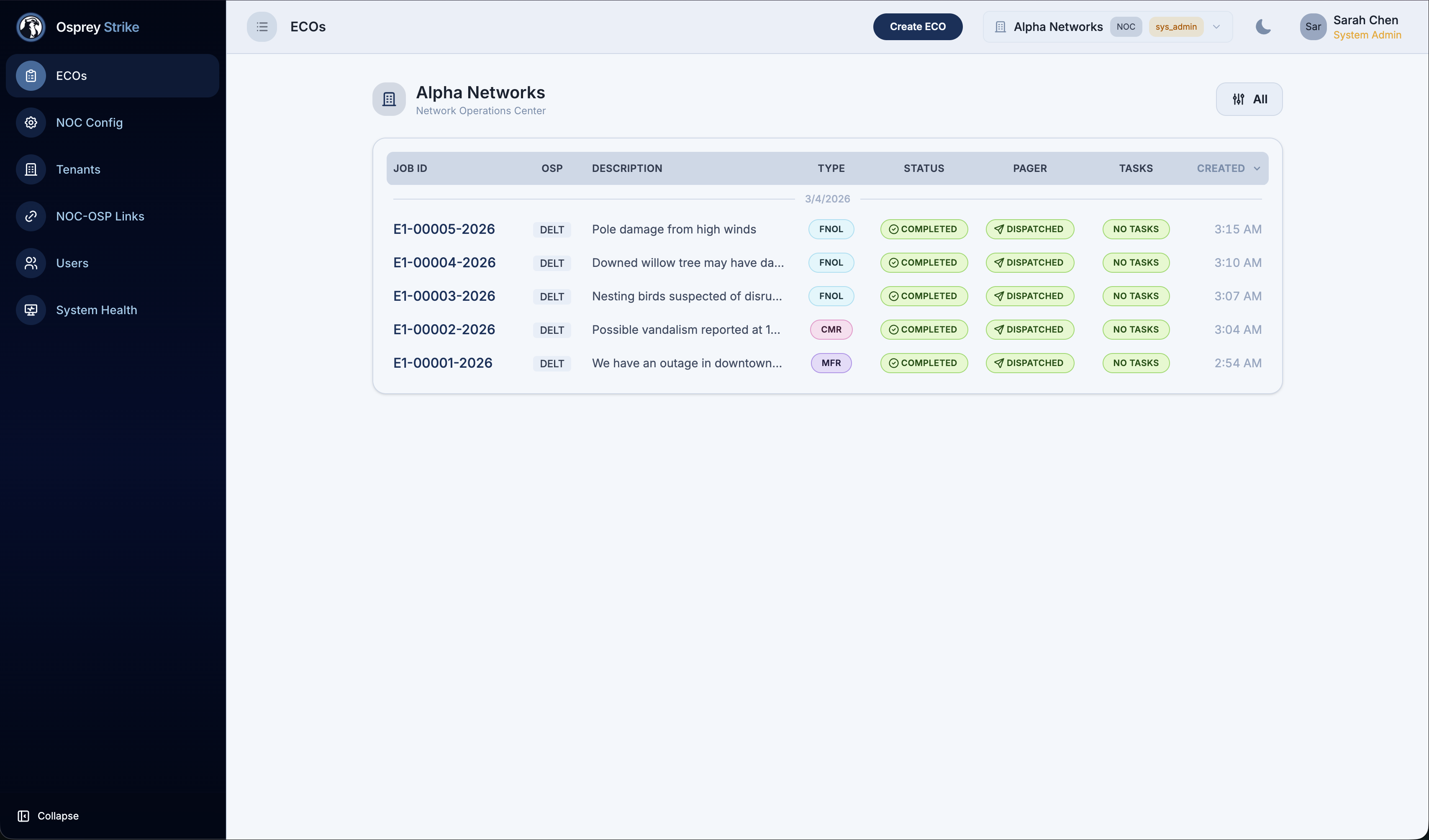 OspreyStrike active ECOs board